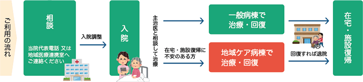 ご利用の流れ