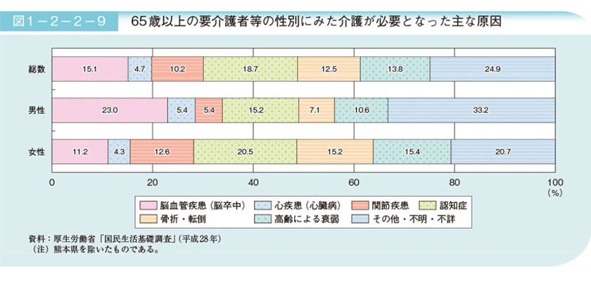 脳卒中とは